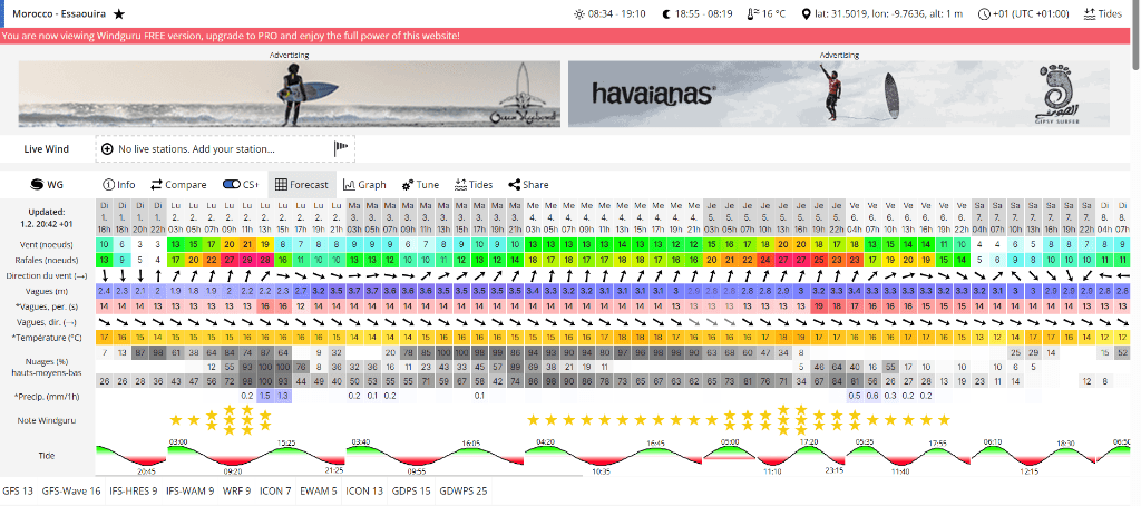 Windguru Essaouira Forecast